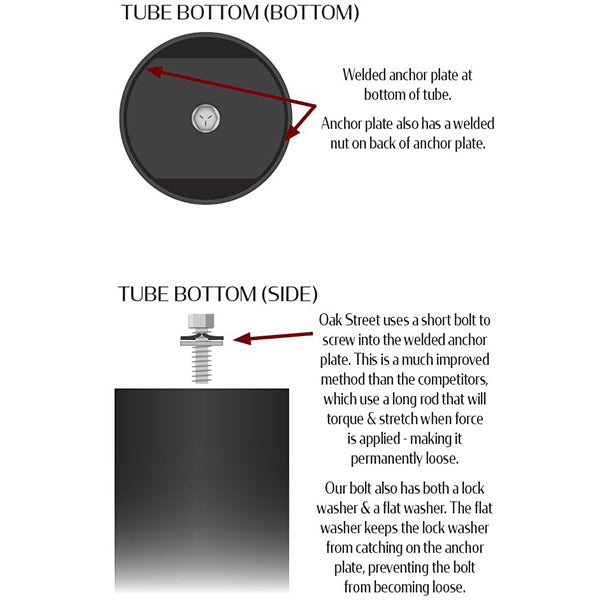 Technical diagram of a tube bottom assembly with labeled parts and text.